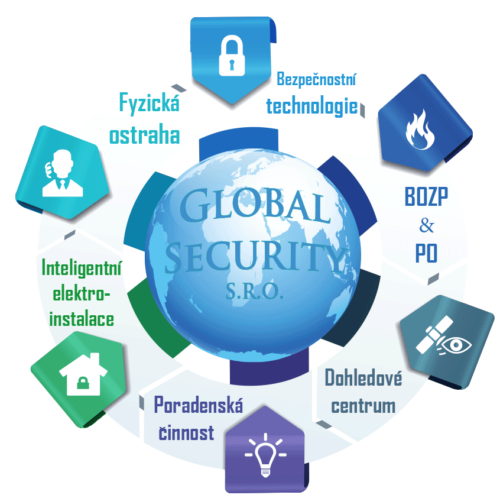 Portfolio Portfolio služeb Global Security s.r.o.